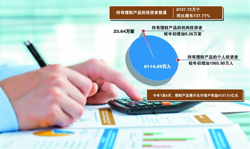 銀行理財(cái)產(chǎn)品.jpg 銀行理財(cái)產(chǎn)品.jpg