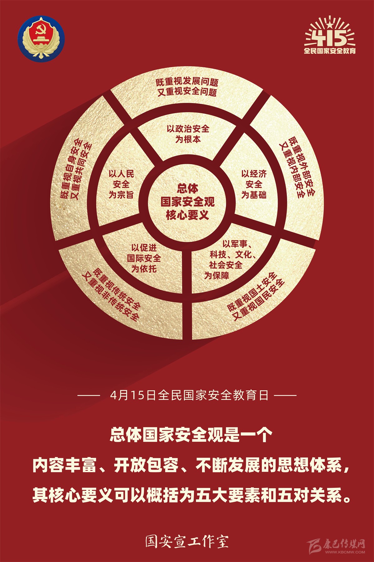2.總體國(guó)家安全觀(guān)核心要義.jpg
