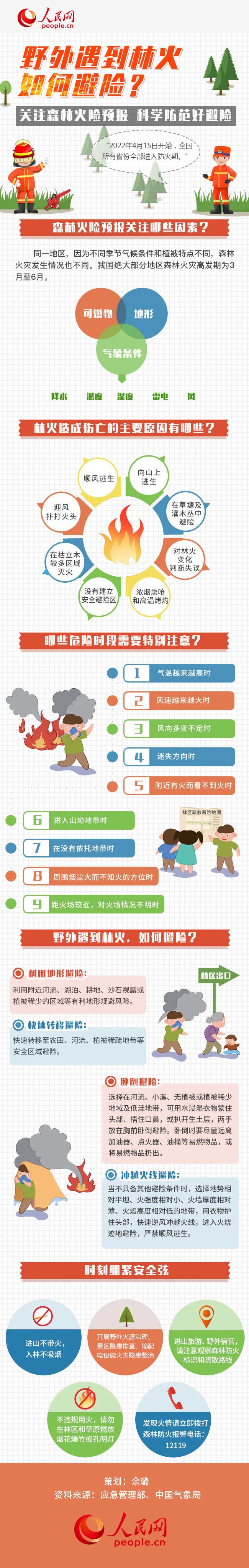 圖解丨全國(guó)進(jìn)入森林防火期，野外遇到林火如何避險(xiǎn)？